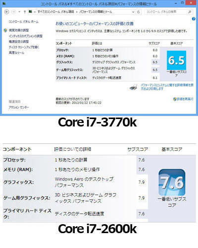 Core i7-3770K/メモリ16GB/SSD250GB/OS Win10-